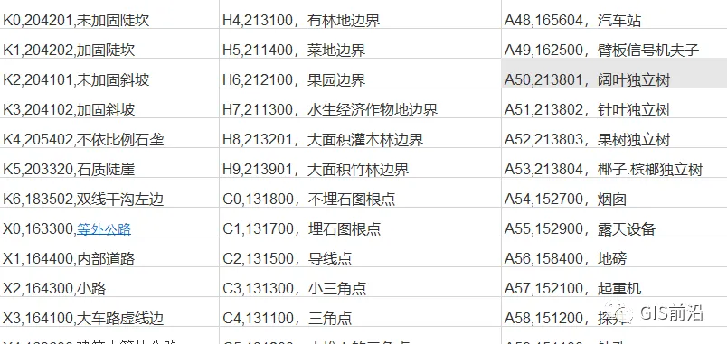 提高绘图速度的CASS小技巧_java_08